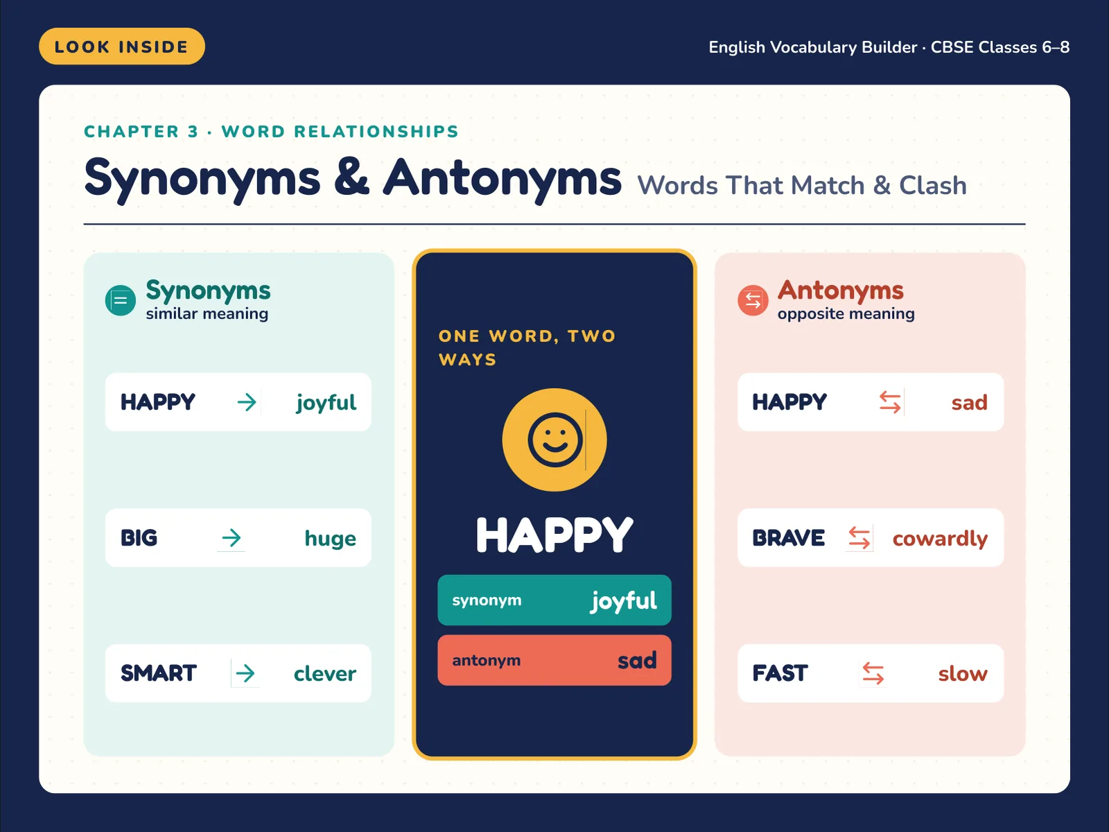 Chapter 3, synonyms and antonyms: happy with joyful and sad, plus big, smart, brave and fast